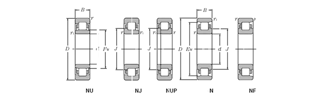 SKF-NU1017轴承-圆柱滚子轴承